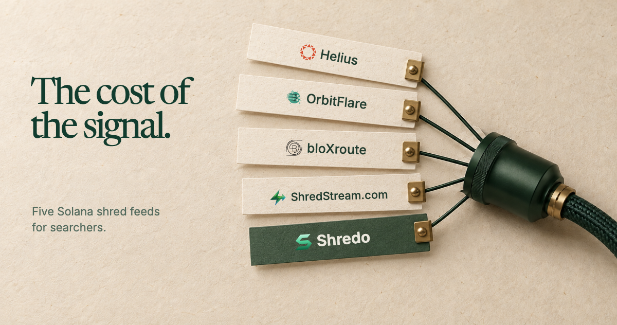 The cost of the signal. Paper labels with Helius, OrbitFlare, bloXroute, ShredStream.com and Shredo logos connect to a green receiver.
